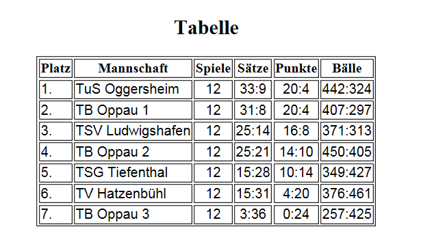 Halle 2015 2016 Tabelle