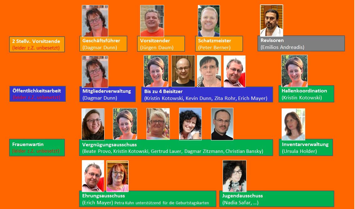 Das sind wir 2026 03 01 1