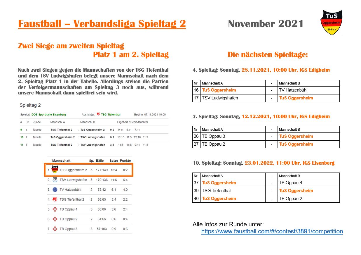 043 Schaukasten Aktuelles 2021 11 07 Faustball Verbandsliga Halle 21 22 Sp2