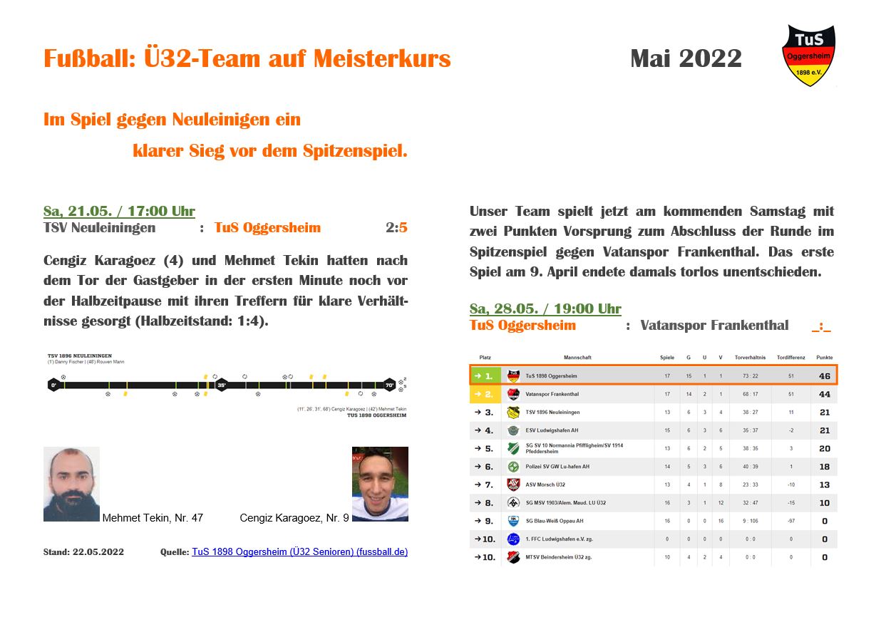 077 Schaukasten Aktuelles 2022 05 21 Fussball 32 auf Meisterkurs