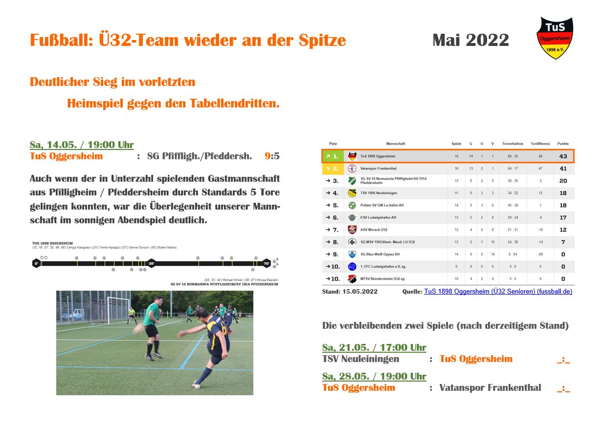 078 Schaukasten Aktuelles 2022 05 14 Fussball 32 wieder Tabellenfhrer